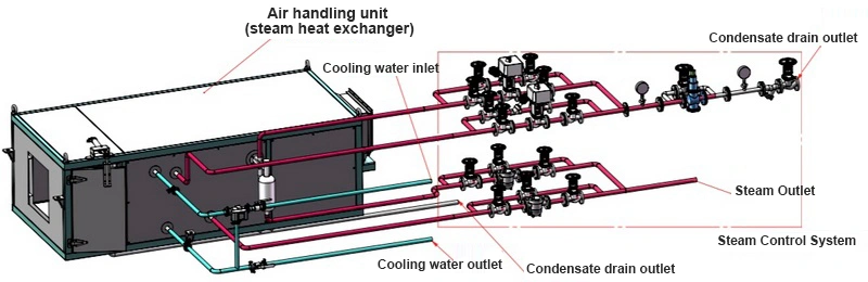Integrated Air Handling & Heating/Humidification System